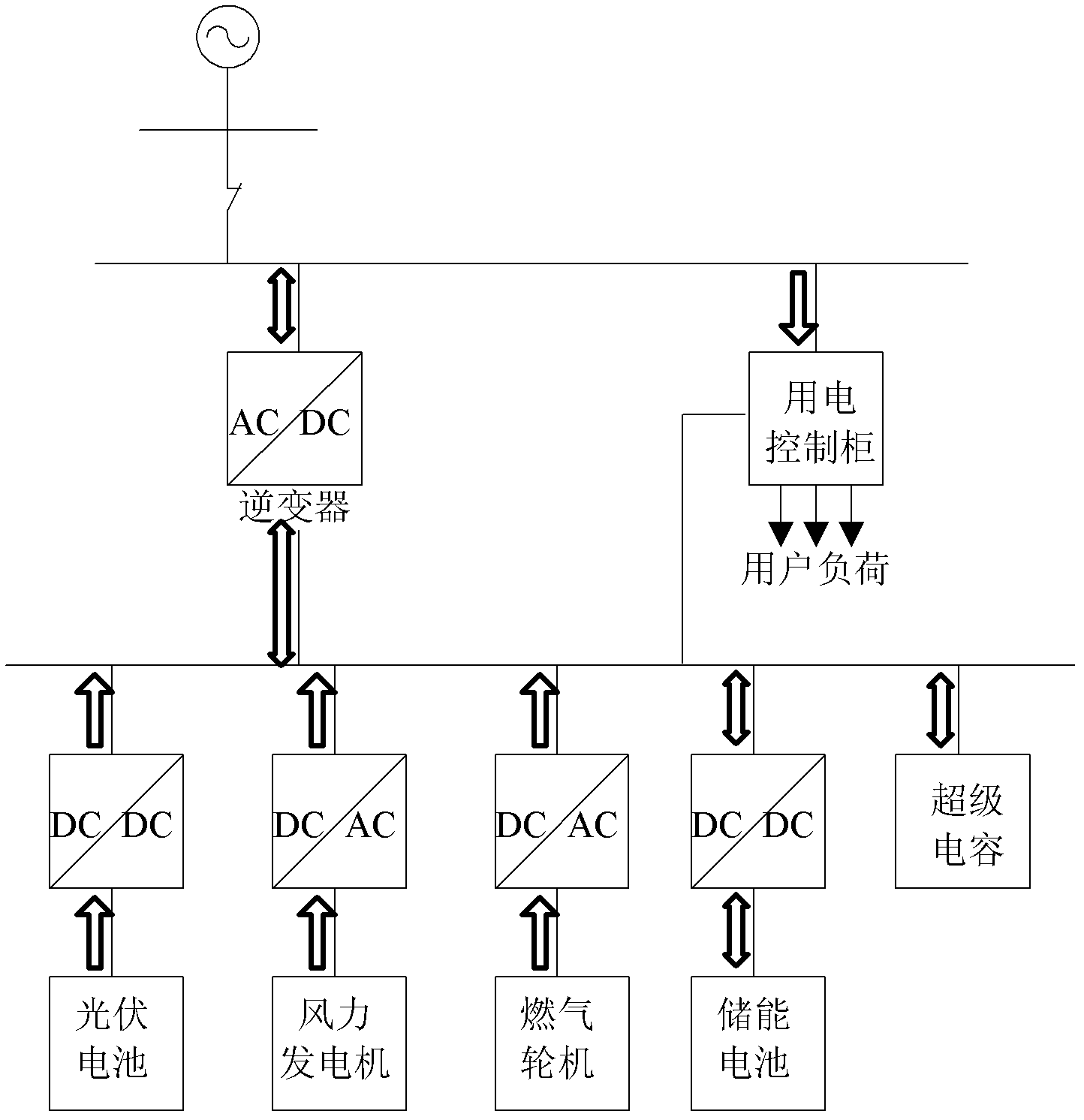 Direct-current-bus-voltage-based adaptive coordination control method for distributed power supply