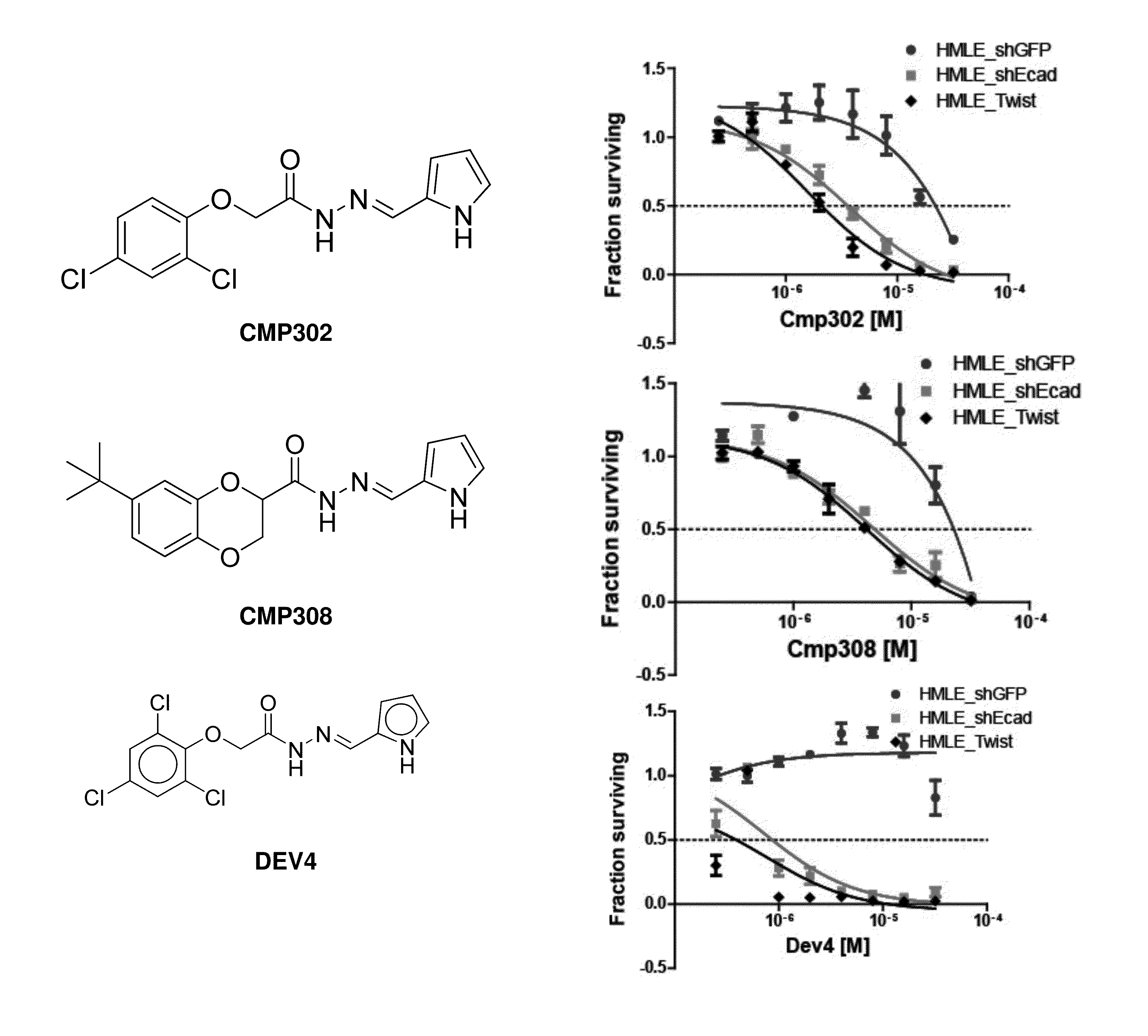 ER-stress inducing compounds and methods of use thereof