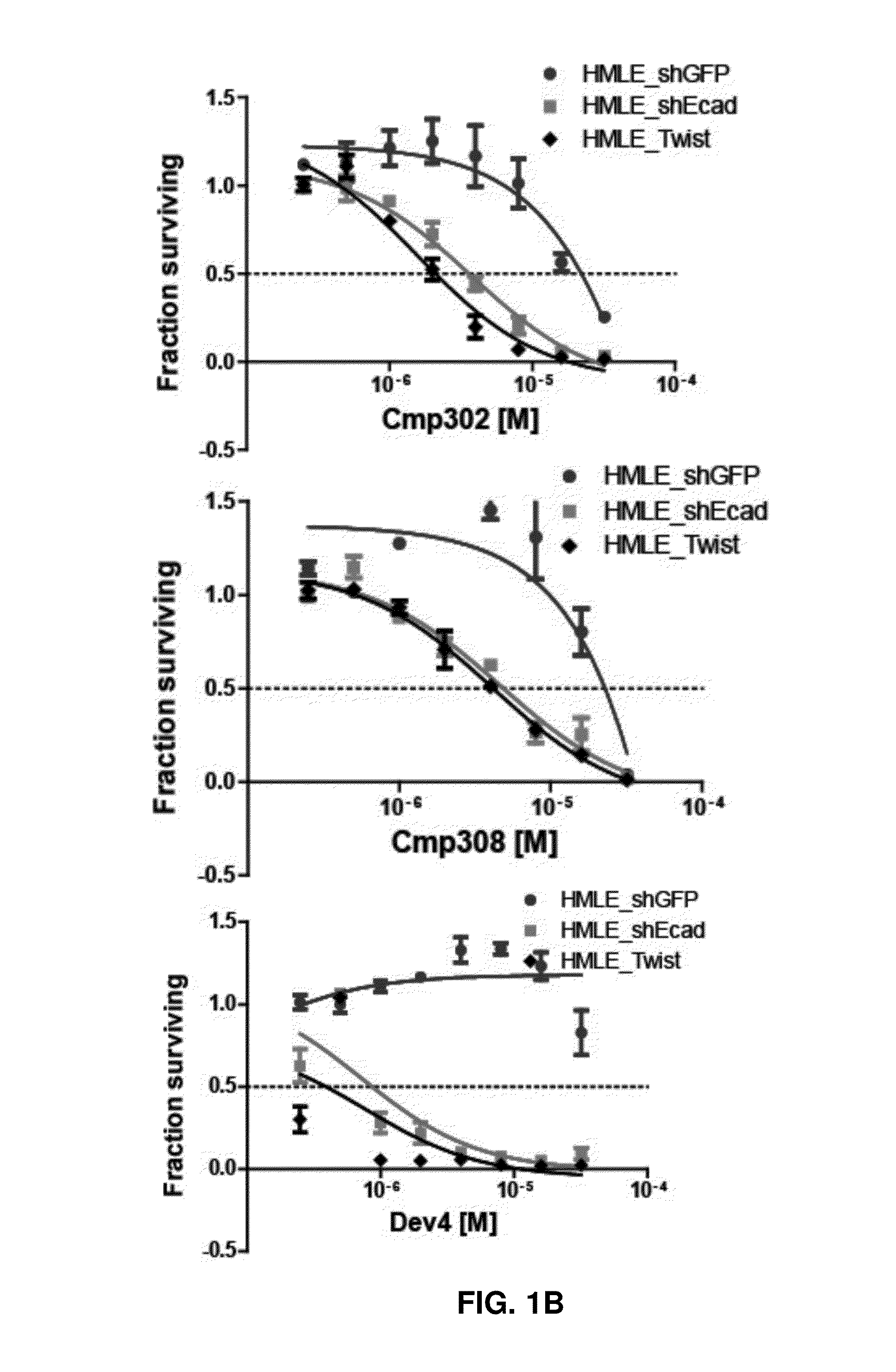 ER-stress inducing compounds and methods of use thereof