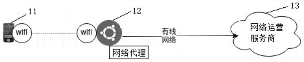 Network link simulation auxiliary test system and method