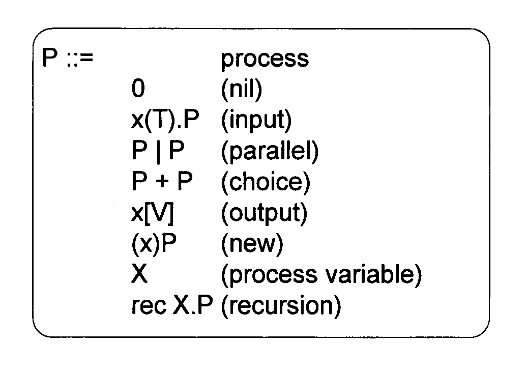 Structured message process calculus