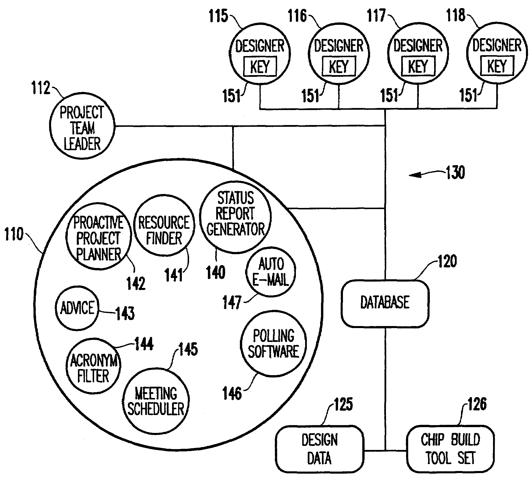 System and method for planning a design project, coordinating project resources and tools and monitoring project progress