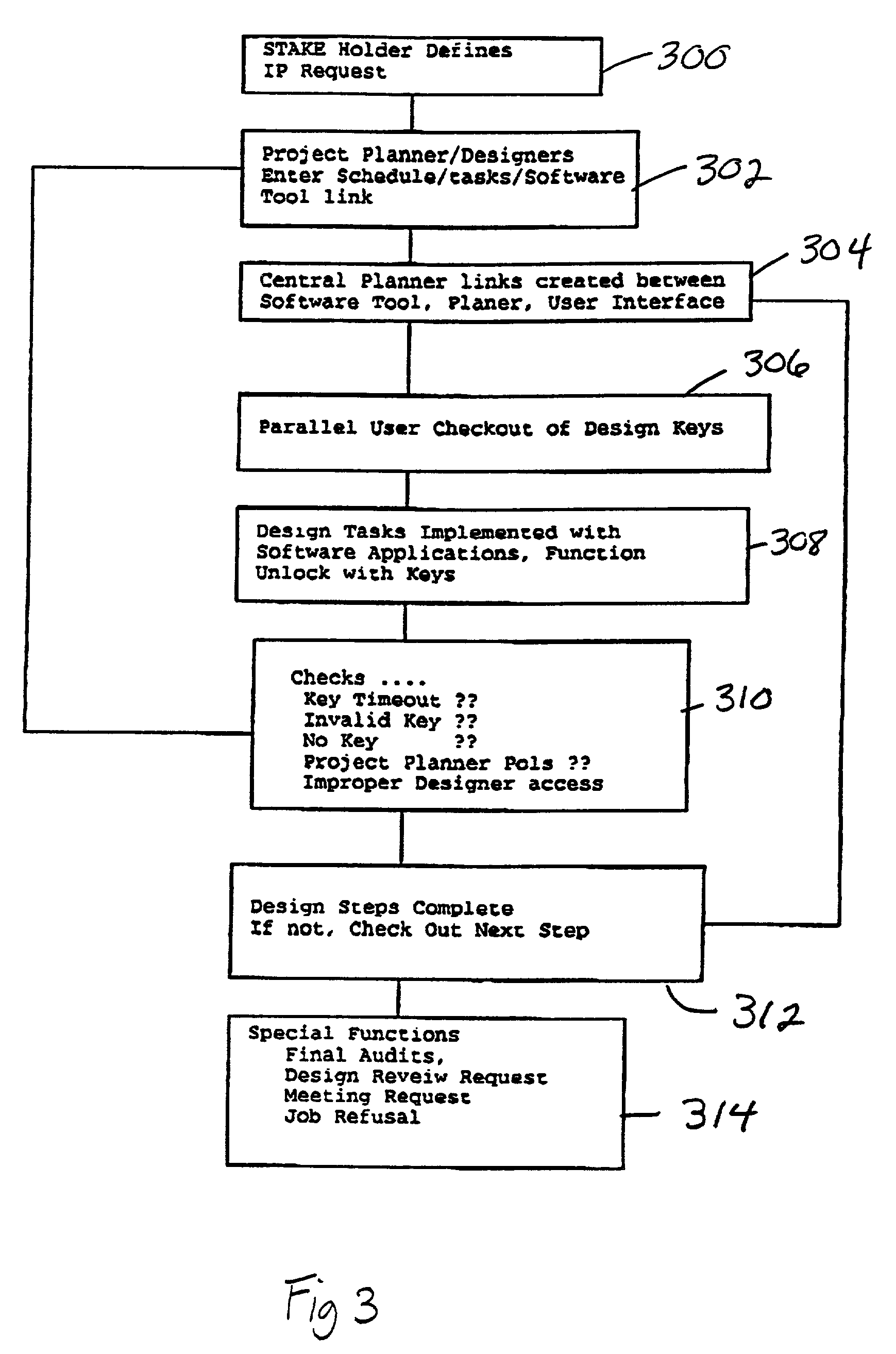 System and method for planning a design project, coordinating project resources and tools and monitoring project progress