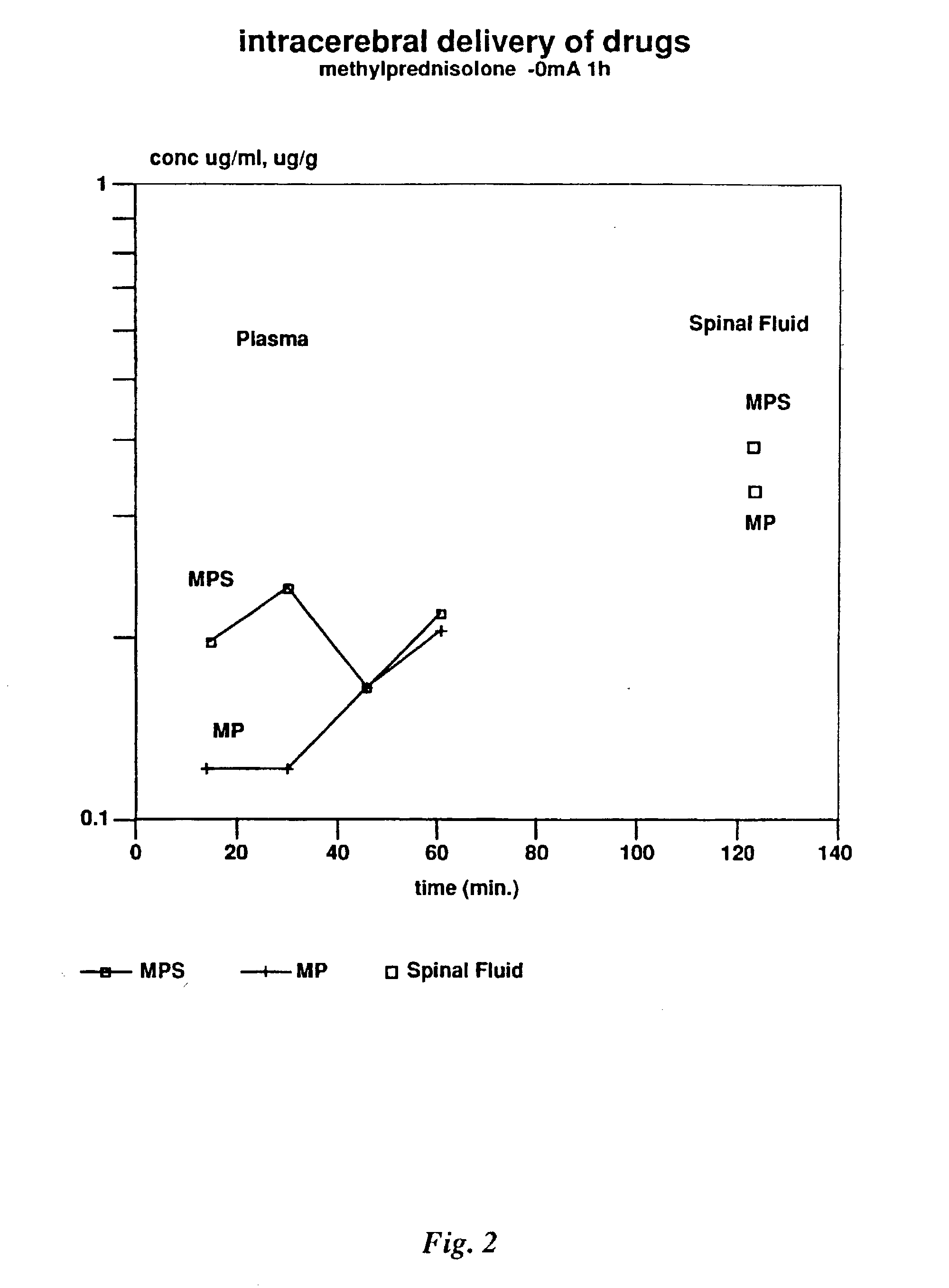 Device for enhanced delivery of biologically active substances and compounds in an organism