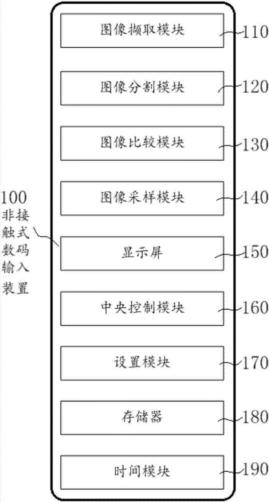 Non-contact type digital input device and content input method