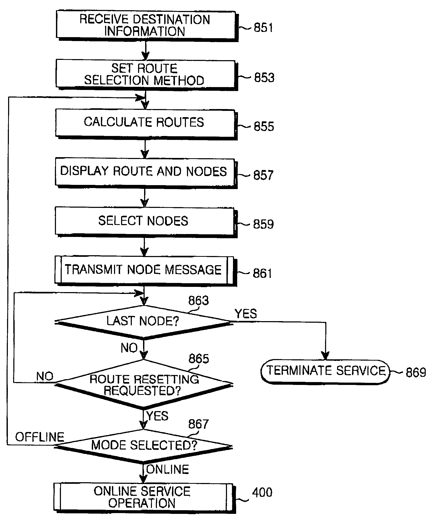System and method of displaying position information including an image in a navigation system