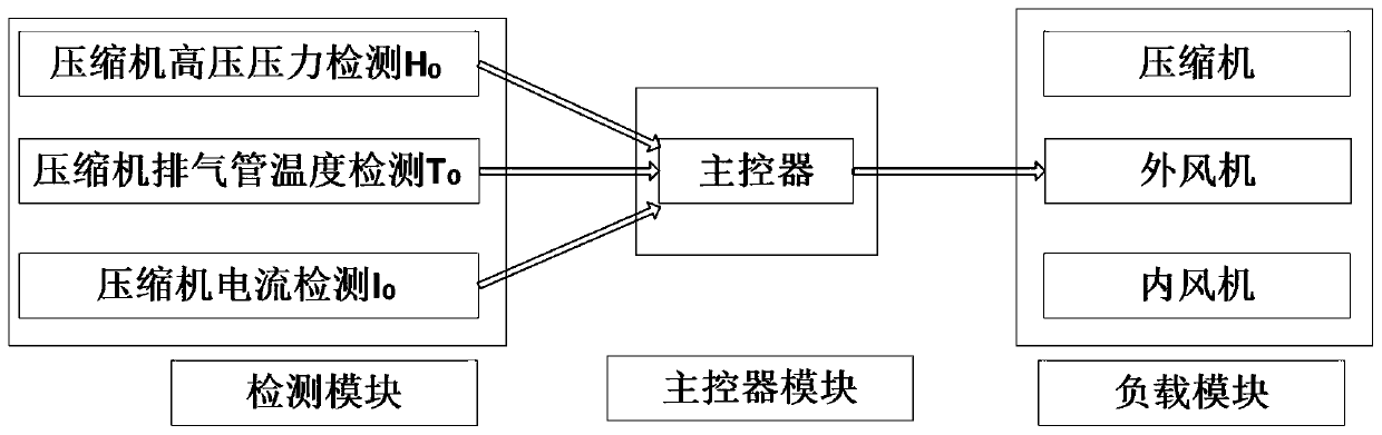 A self-adaptive method for step-by-step control of a frequency conversion external unit and an air conditioner