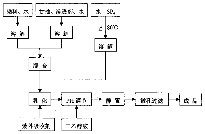 Numerial code spray drawing colour material