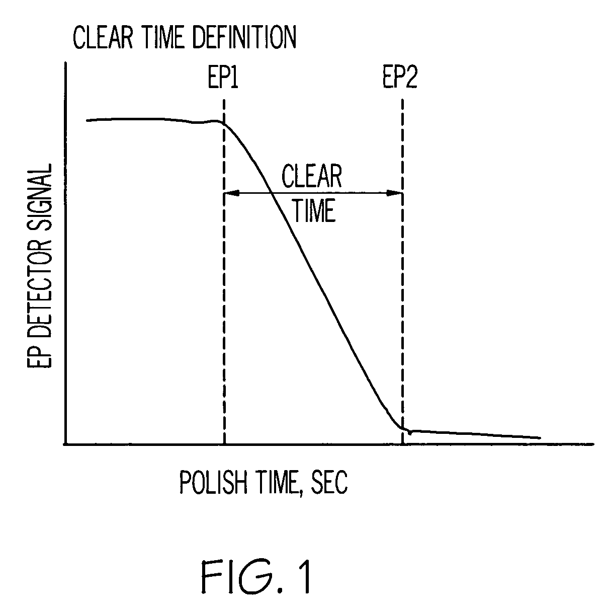 Chemical mechanical polishing compositions and methods relating thereto