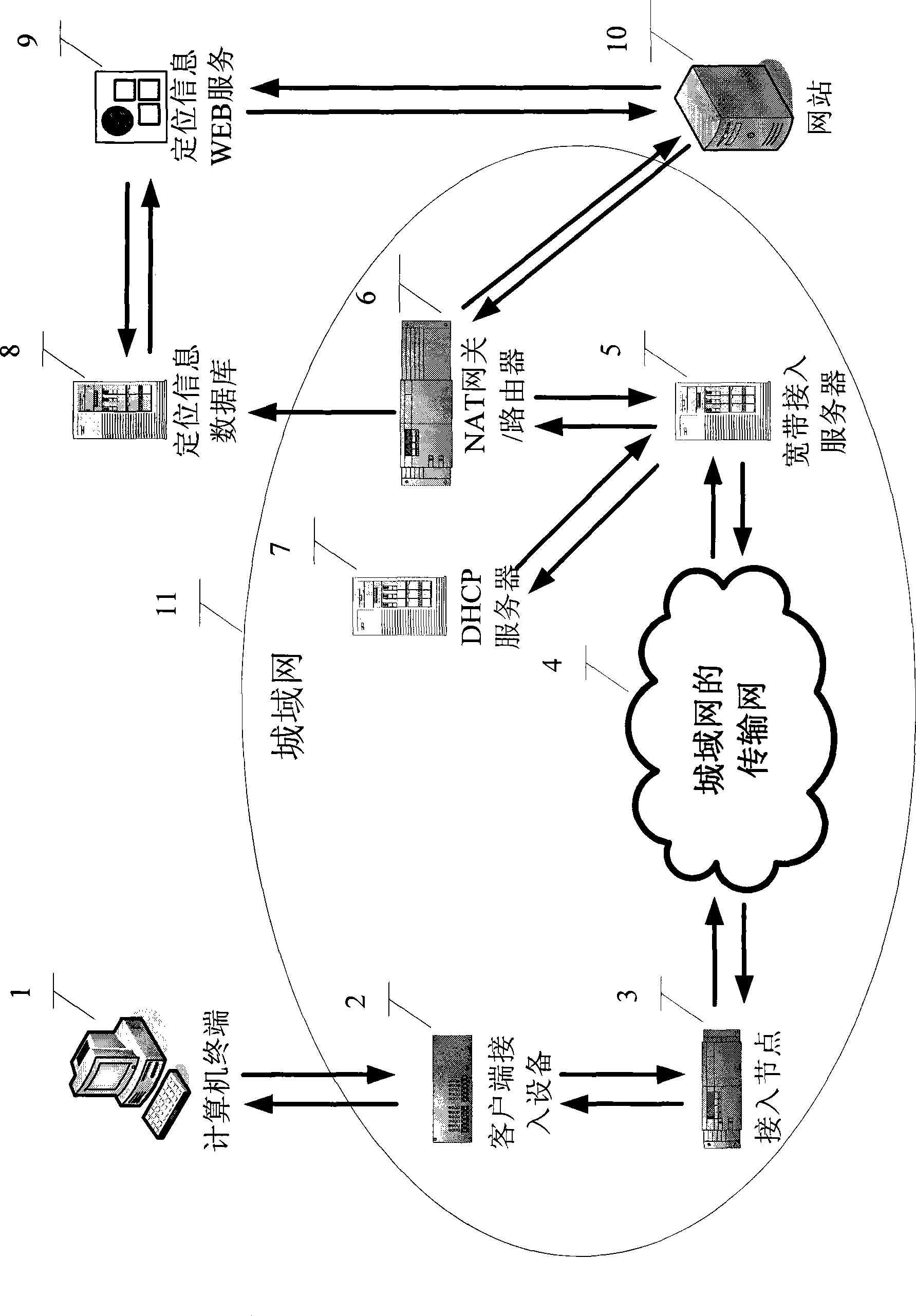 Method for obtaining computer accurate geological position information based on IP address information