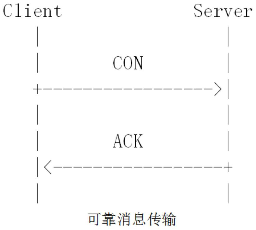 Terminal management communication protocol architecture of enterprise network