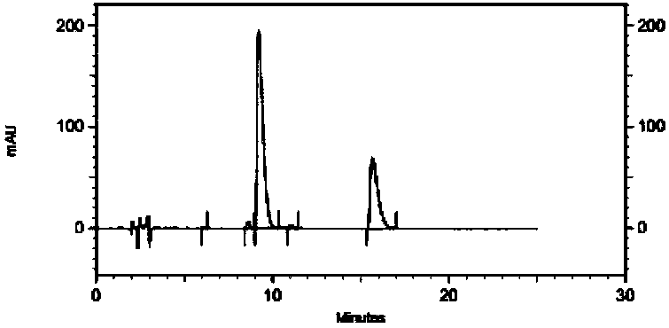 Method for extracting sanguinarine and chelerythrine by chromatography