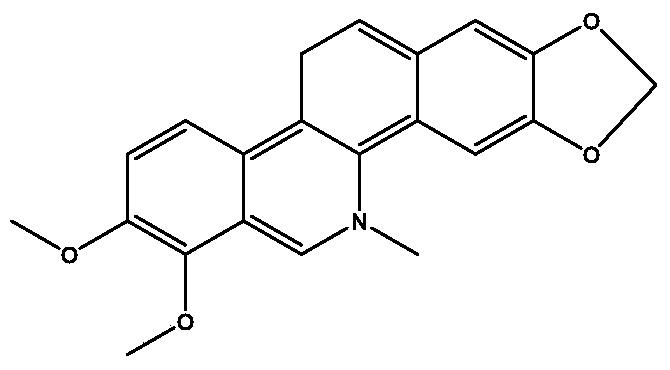 Method for extracting sanguinarine and chelerythrine by chromatography