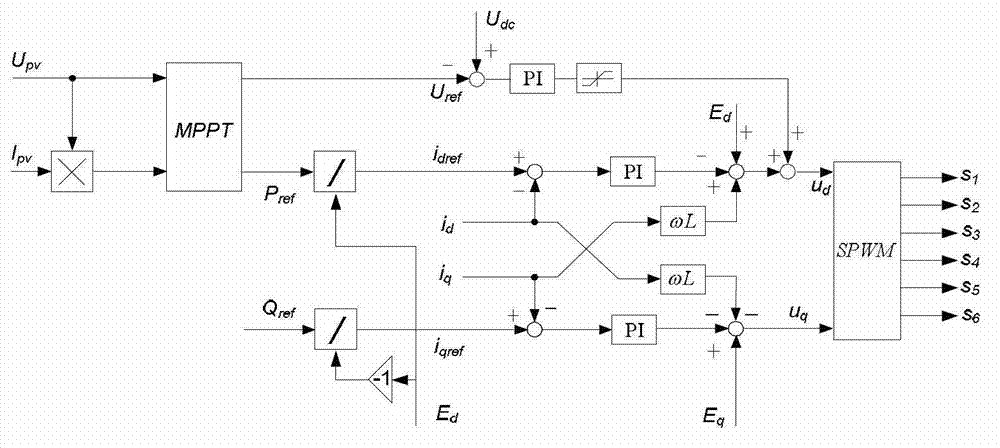 Mathematical modeling method for harmonic region of large photovoltaic power station