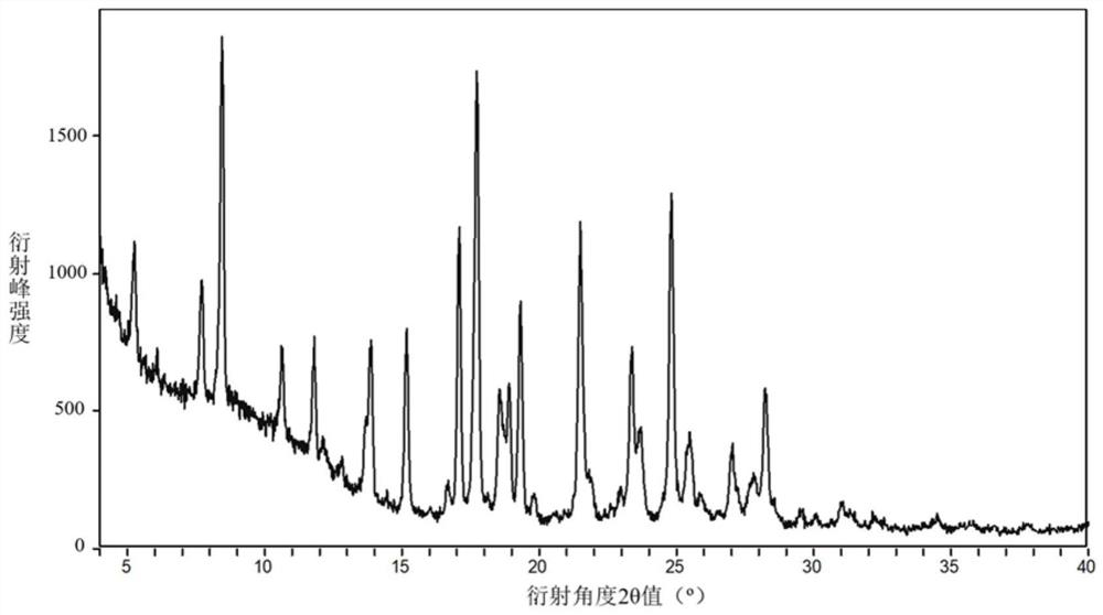 Inhibitor salt or crystal form containing di-fused ring derivative and preparation method and application of inhibitor salt or crystal form