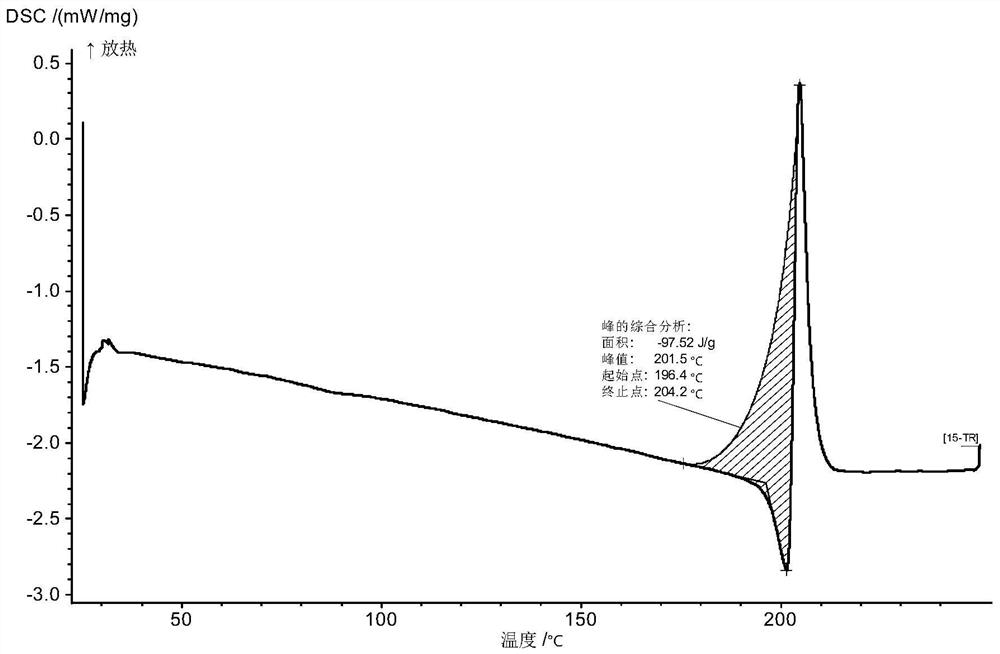 Inhibitor salt or crystal form containing di-fused ring derivative and preparation method and application of inhibitor salt or crystal form