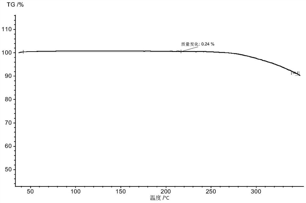 Inhibitor salt or crystal form containing di-fused ring derivative and preparation method and application of inhibitor salt or crystal form