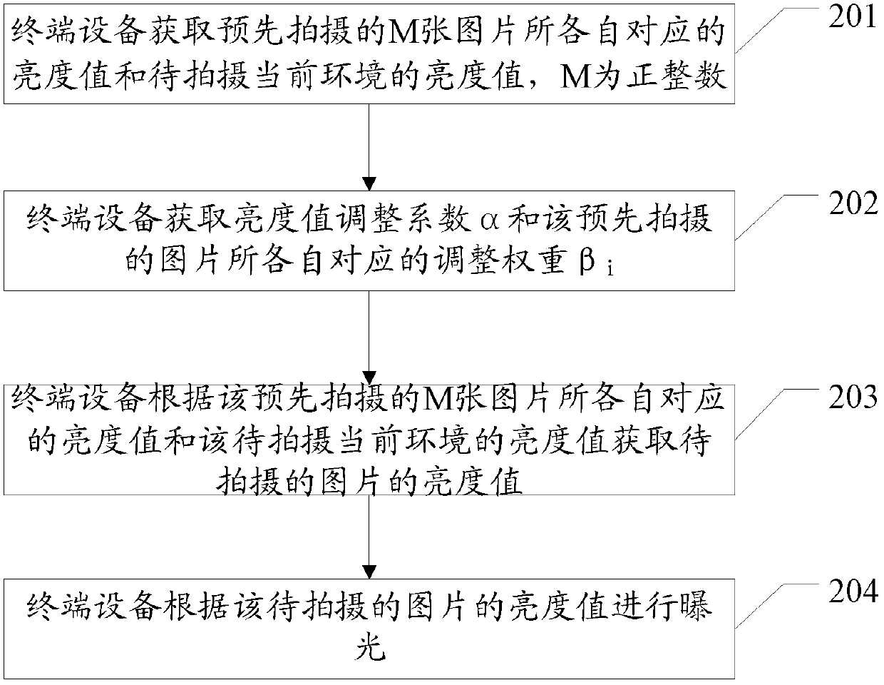 A panoramic shooting exposure method and device