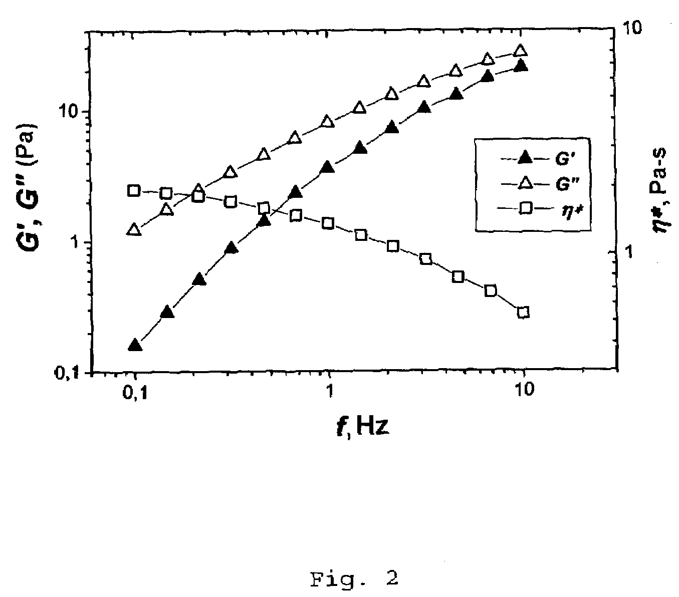 Gelable liquid and method for selectively inhibiting the gelation of a gelable liquid