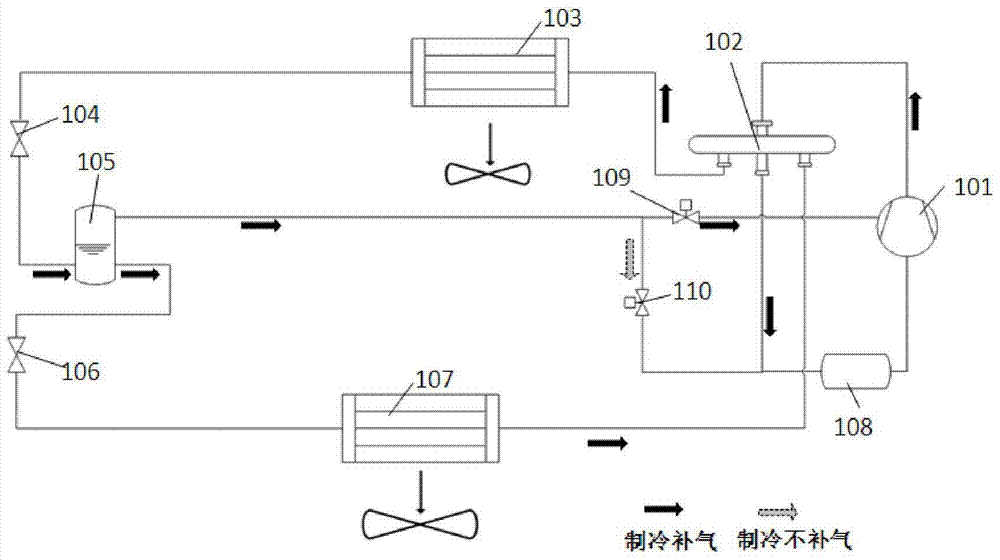 A heat pump air-conditioning system with supplementary air and enthalpy increase to improve the heat transfer performance of the heat exchanger