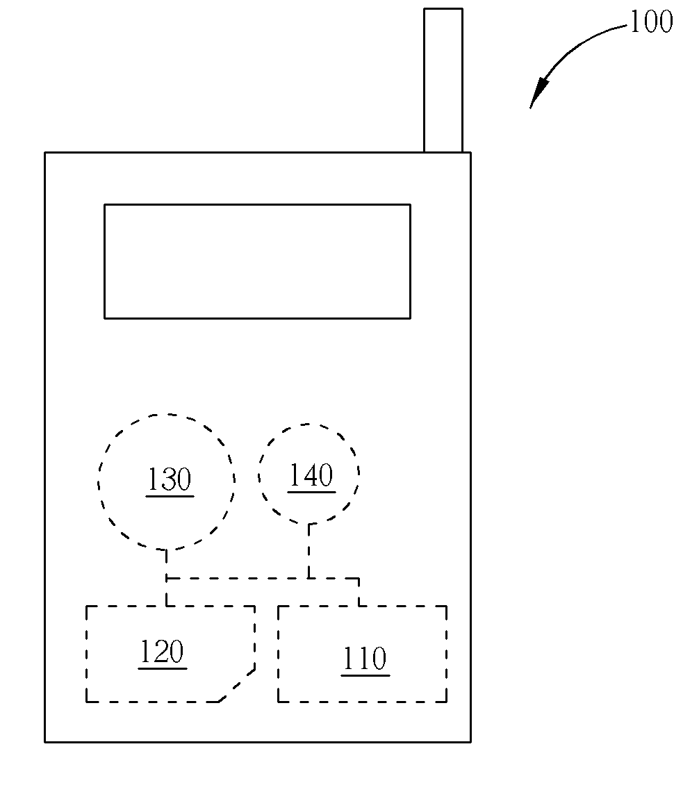 Method For Securing a Near Field Communication Device of a Mobile Phone