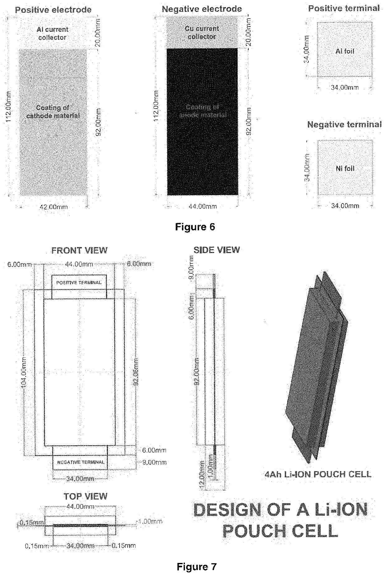 Manganese spinel doped with magnesium, cathode material comprising the same, method for preparing thereof and lithium ion battery comprising such spinel