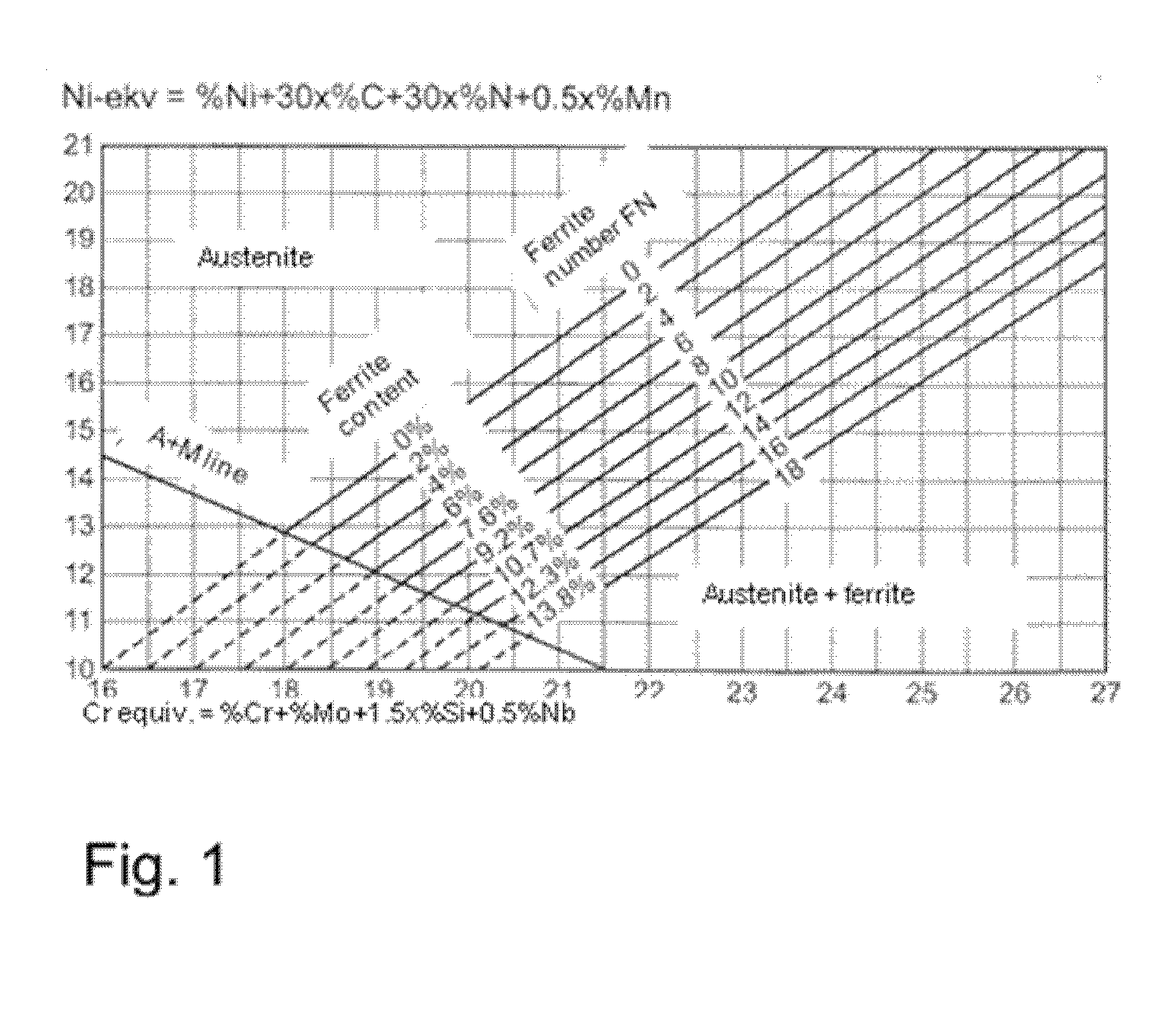 Austenitic stainless steel product and a method for manufacturing same