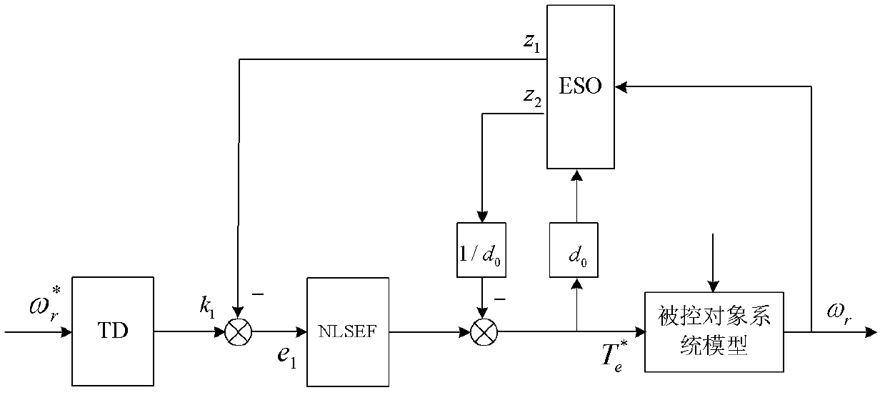 Direct torque control system of permanent-magnet synchronous motor