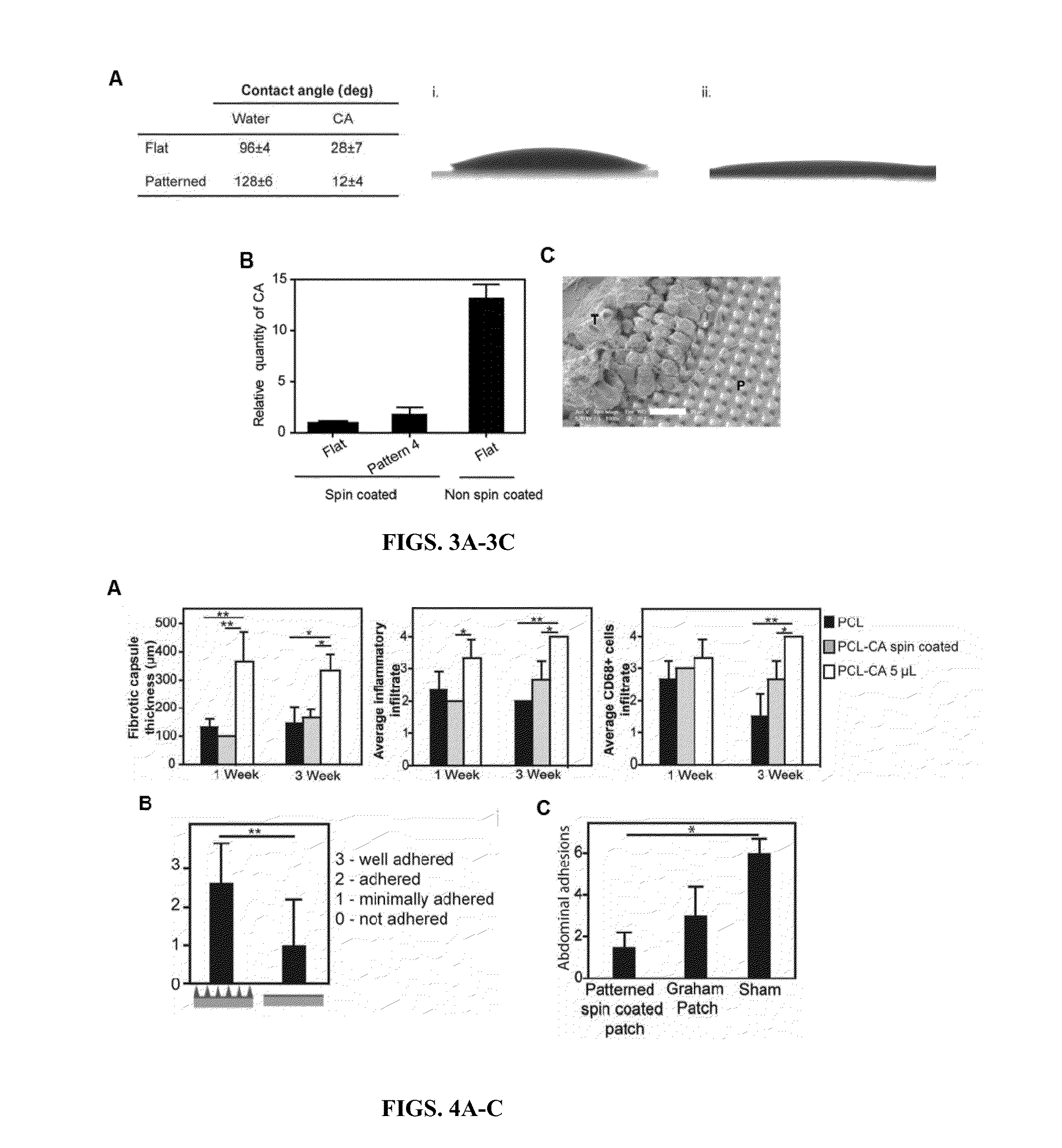Adhesive Articles Containing a Combination of Surface Micropatterning and Reactive Chemistry and Methods of Making and Using Thereof