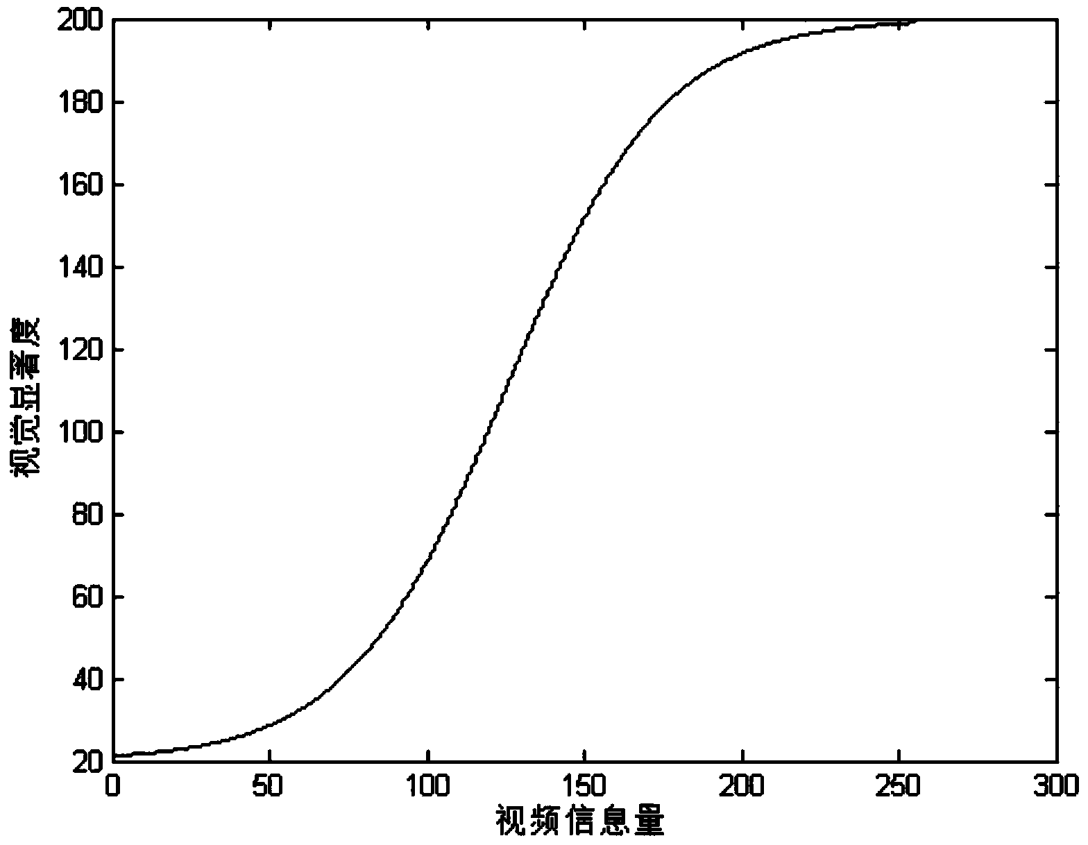 Method for extracting area-of-interest of video based on HVS