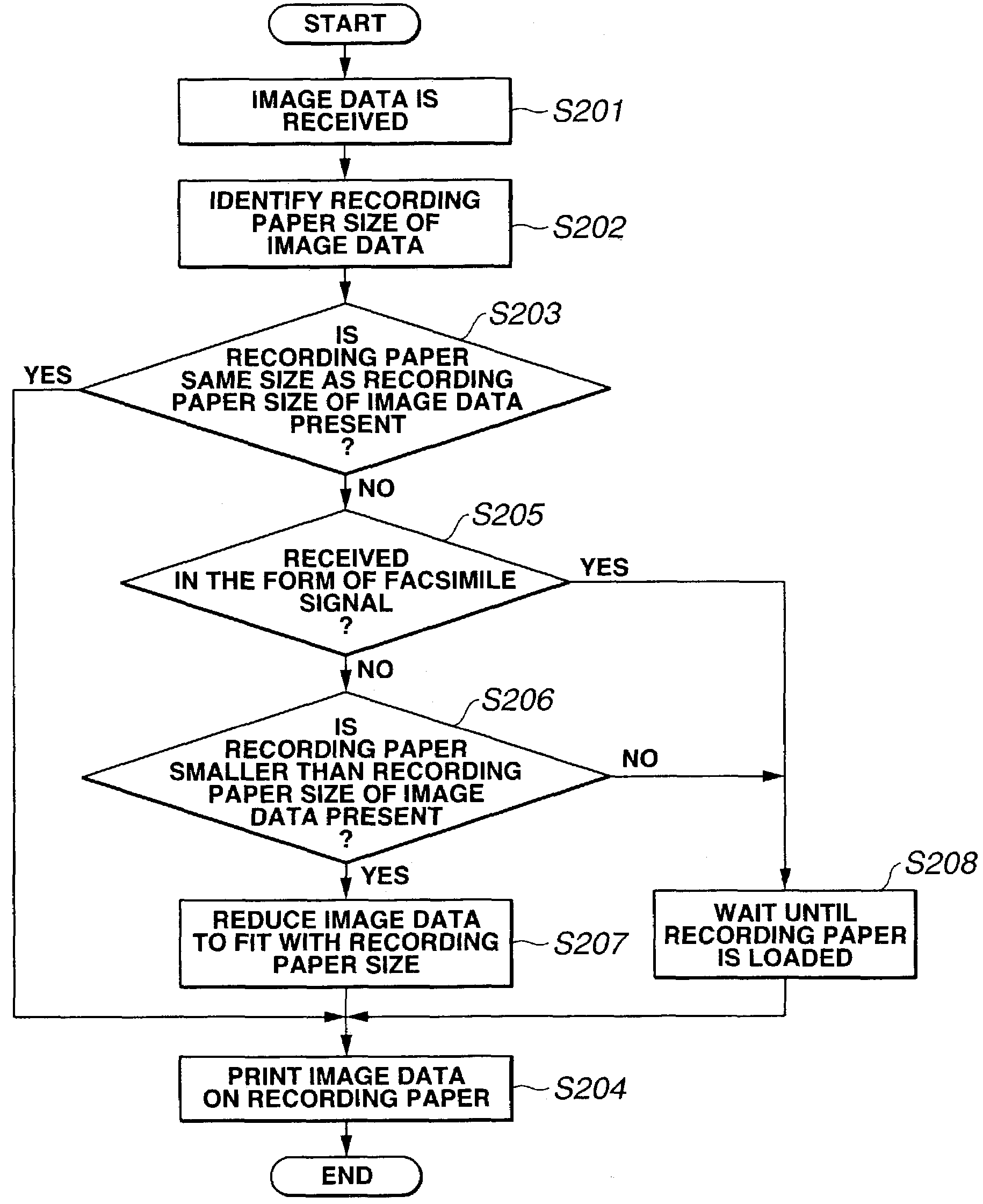 Image processing apparatus and print control method therefor