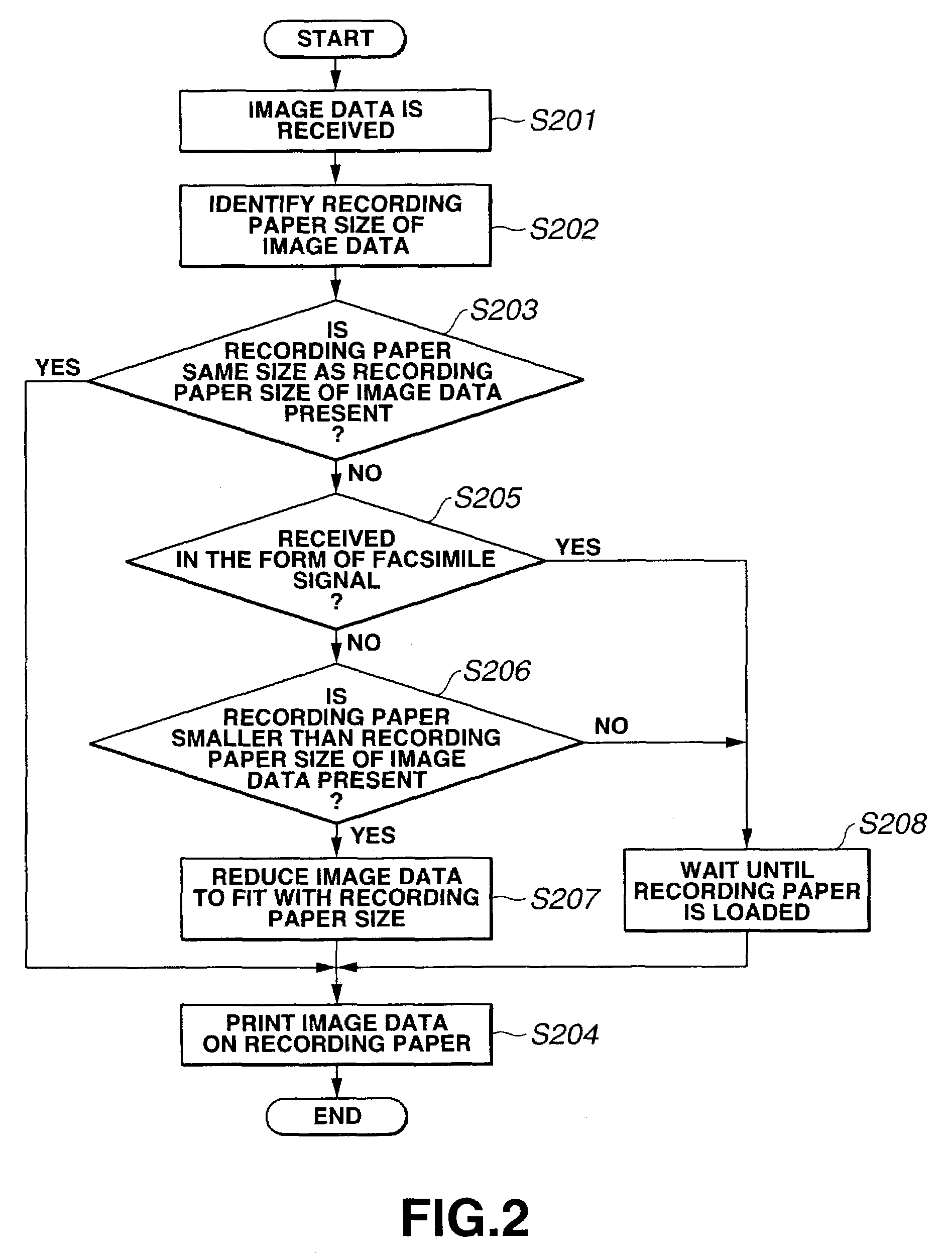 Image processing apparatus and print control method therefor