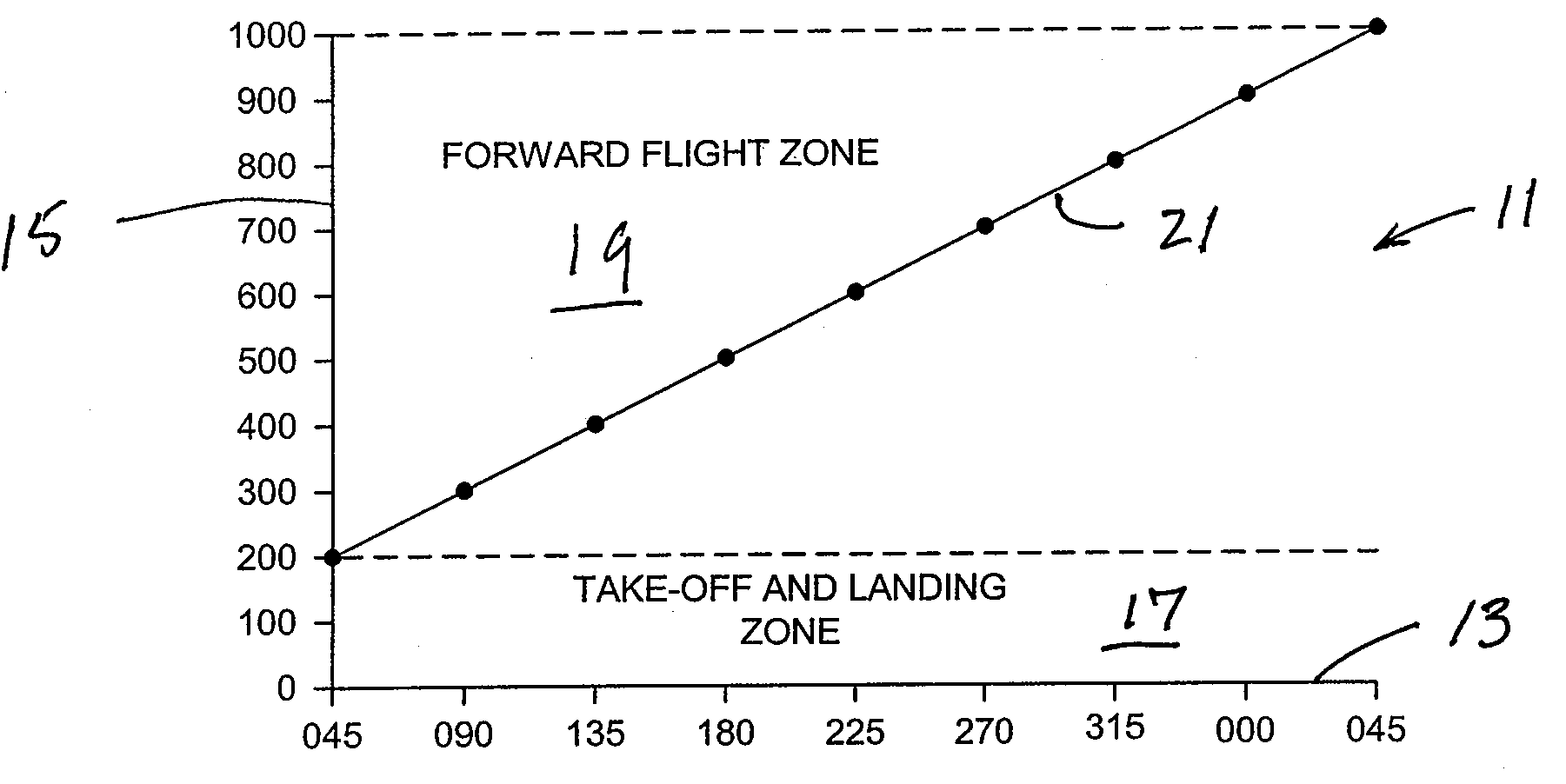 Procedure to minimize the risk of mid-air collision for personal air vehicles