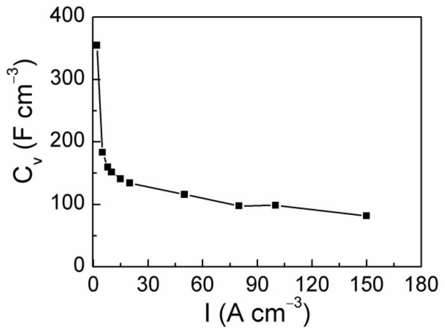 A kind of preparation method of graphene/polyethylenedioxythiophene composite fiber assembly