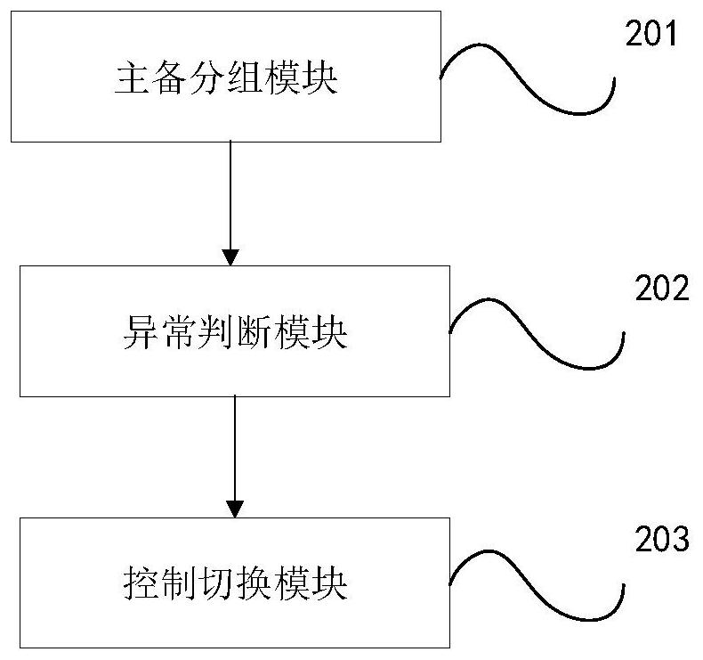 Method, system, storage medium and electronic equipment for seamless realization of LED splicing wall system