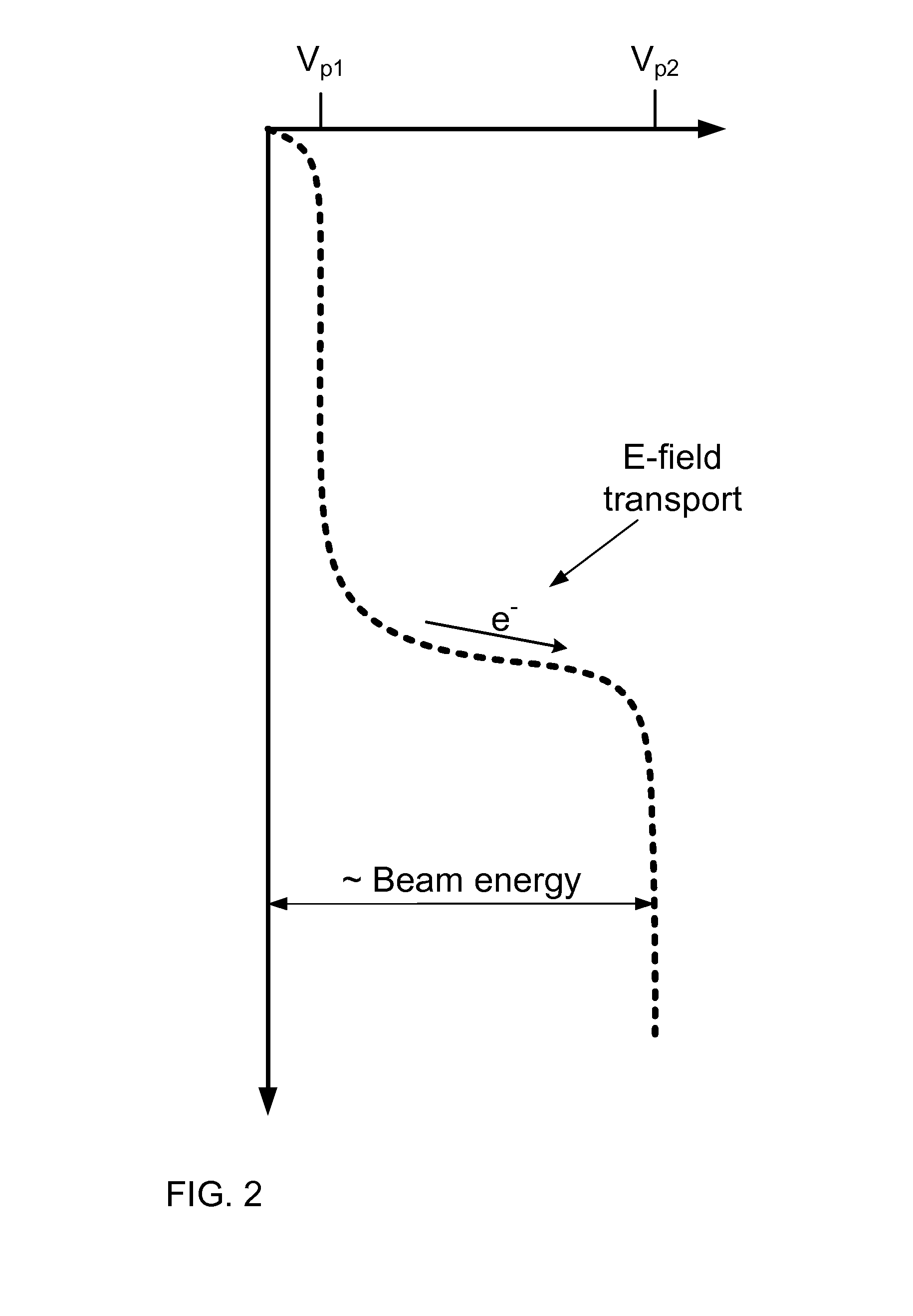 Multi-plasma neutral beam source and method of operating