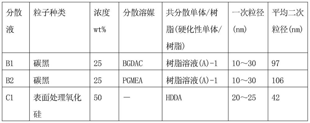 Black resin composition for light-shielding film, substrate with light-shielding film having light-shielding film, color filter, and touch panel
