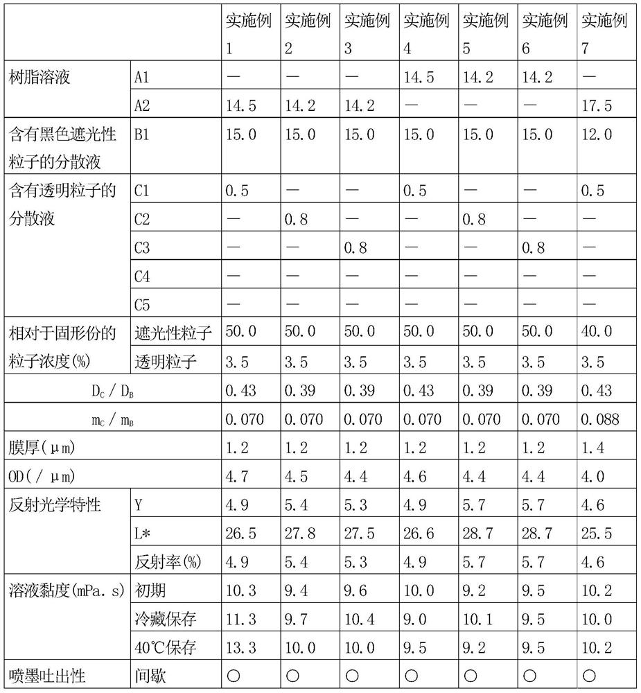 Black resin composition for light-shielding film, substrate with light-shielding film having light-shielding film, color filter, and touch panel