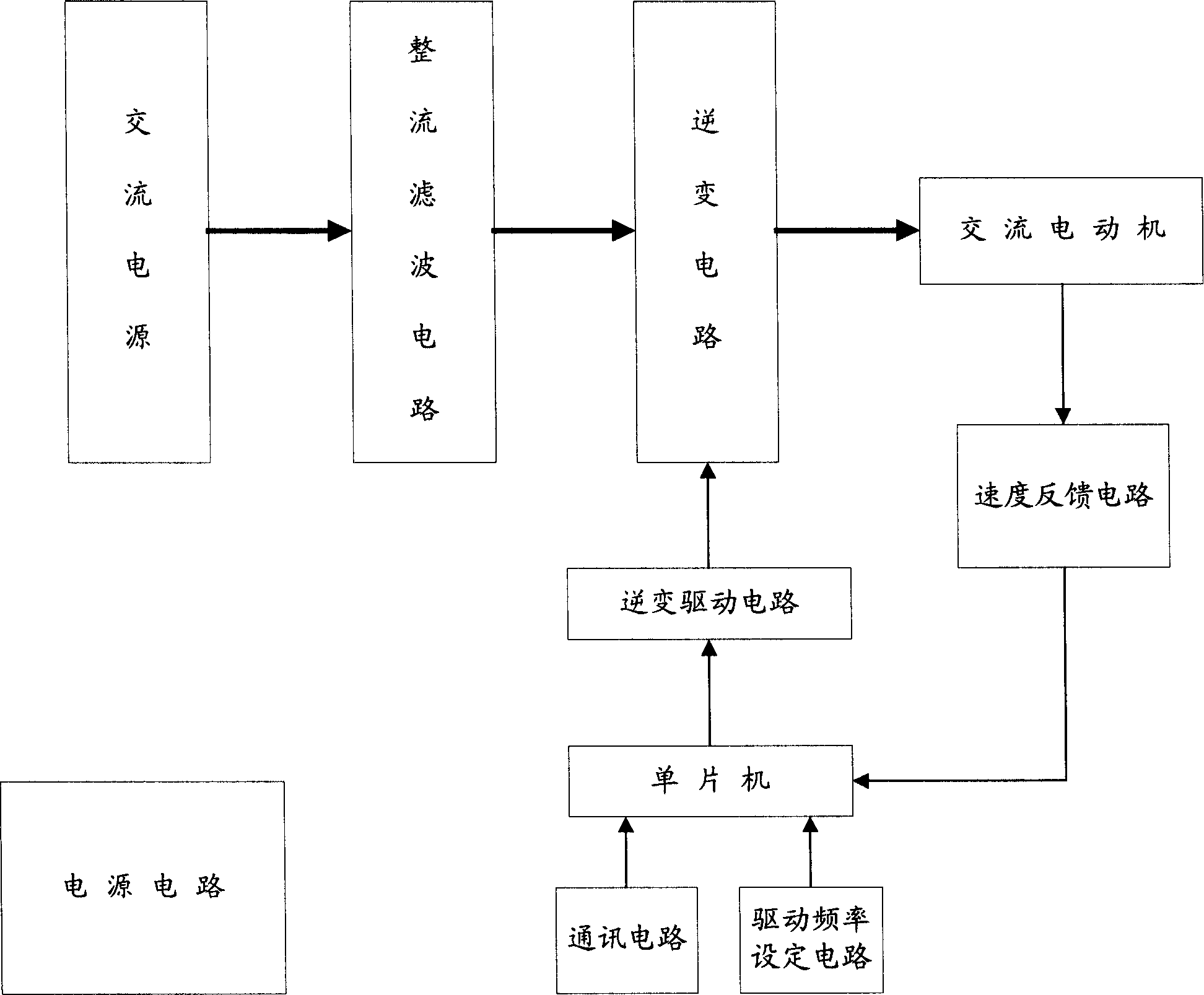 Velocity feedback circuit for variable frequency control device of alternating current motor and method therefor