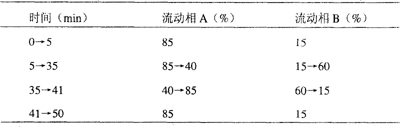 Digitalis extract and preparation thereof