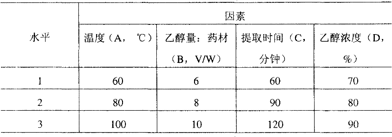 Digitalis extract and preparation thereof