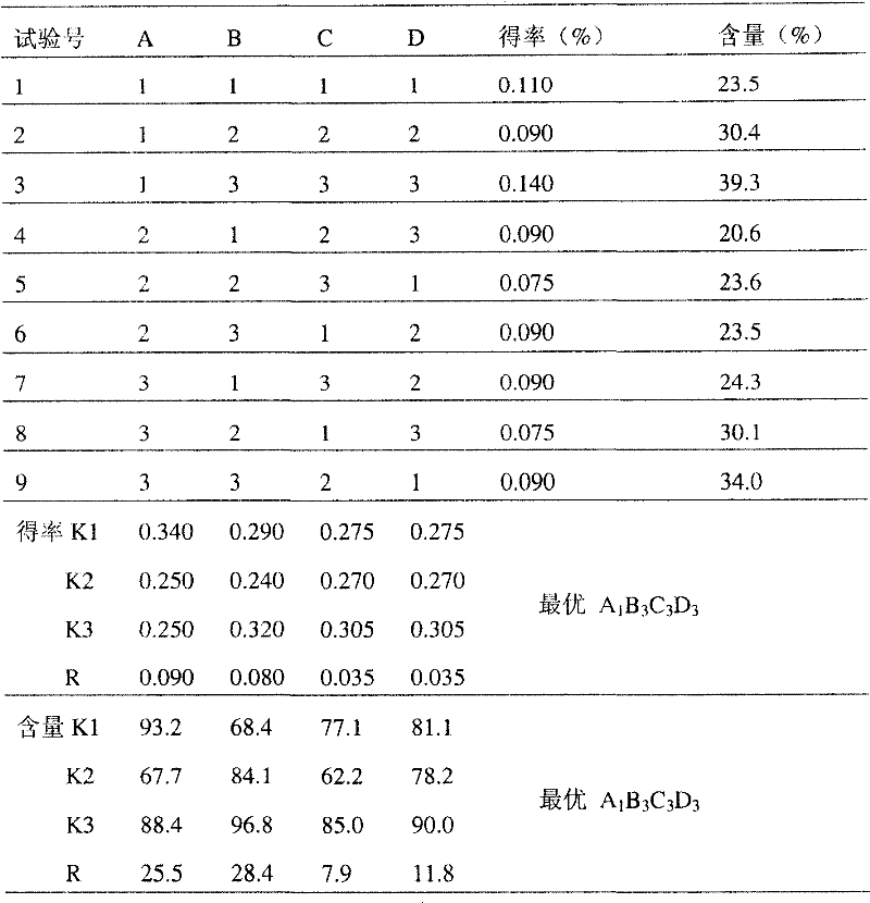 Digitalis extract and preparation thereof