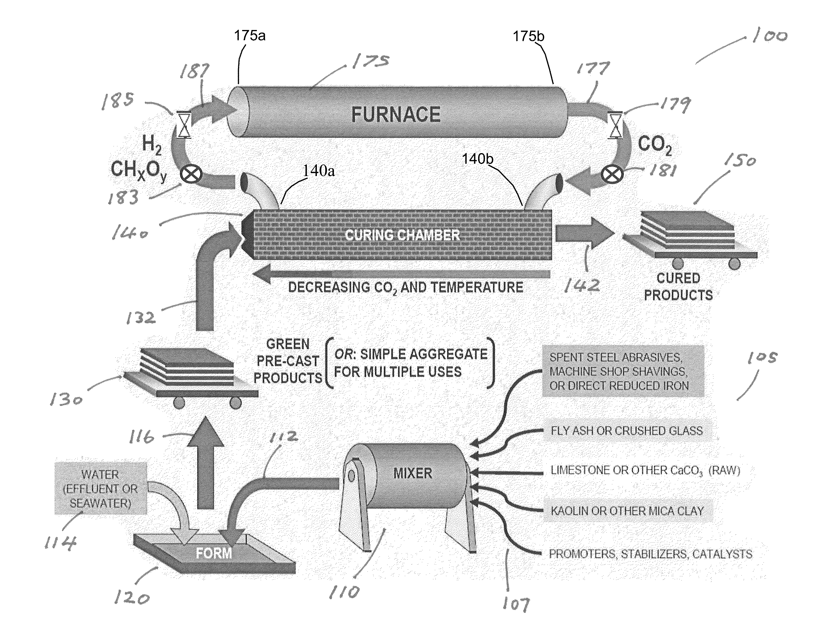 Binder Compositions and Method of Synthesis