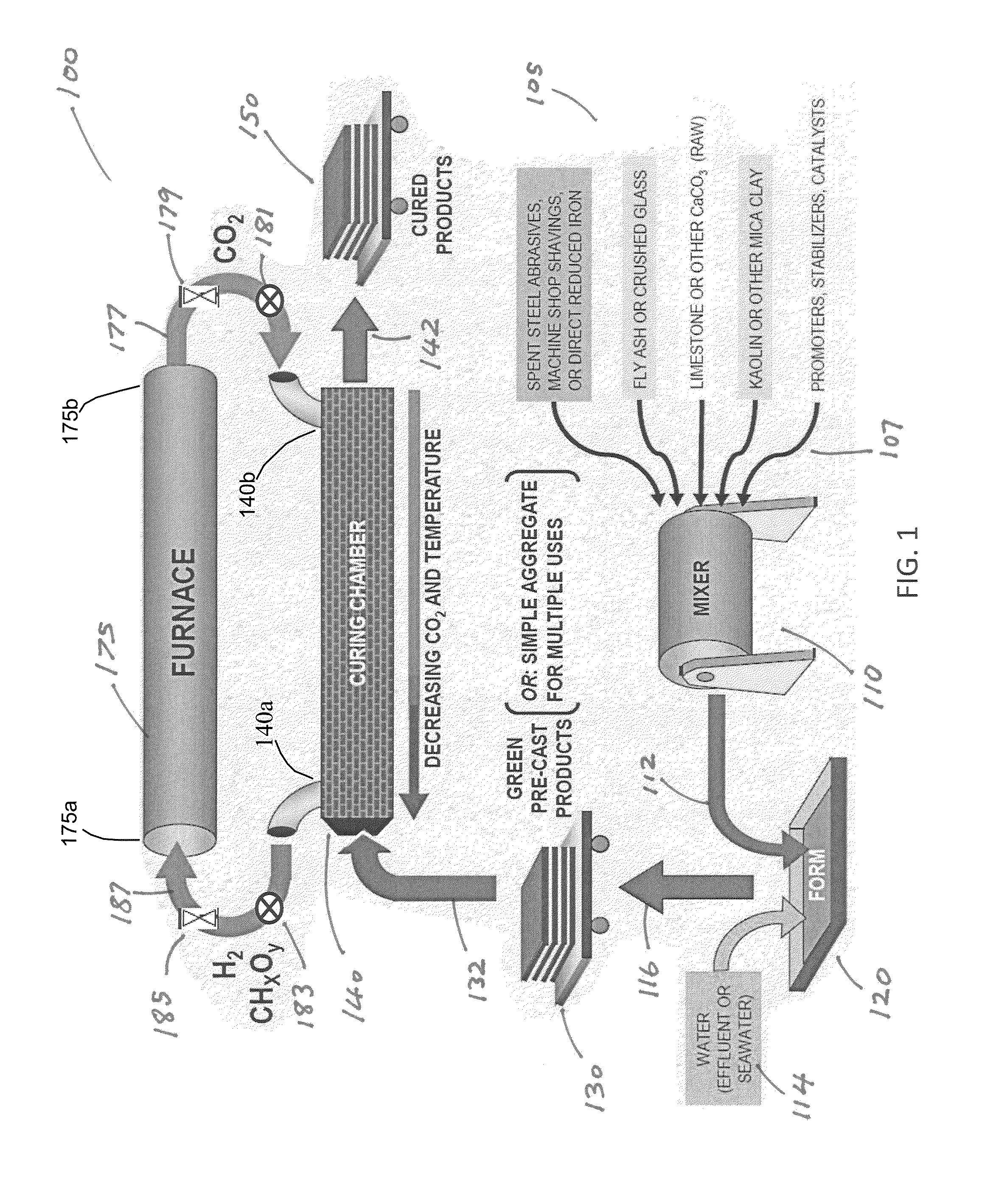 Binder Compositions and Method of Synthesis