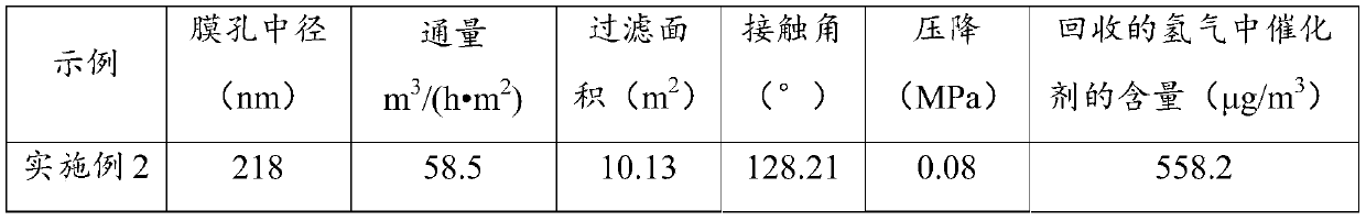 Ceramic membrane, modifying method thereof, filter and filter system