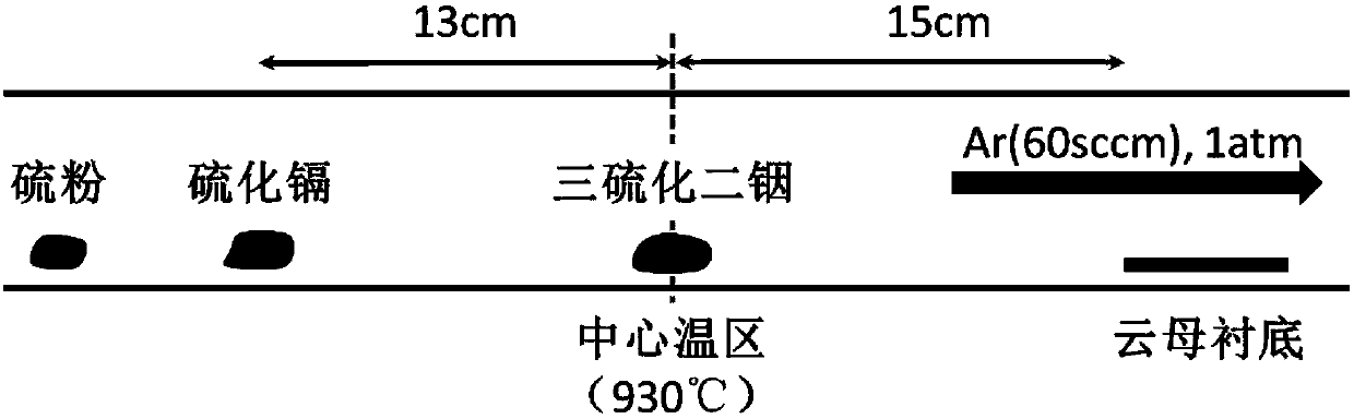 Method for preparing non-layered two-dimensional nano-cadmium sulfide crystal material and product