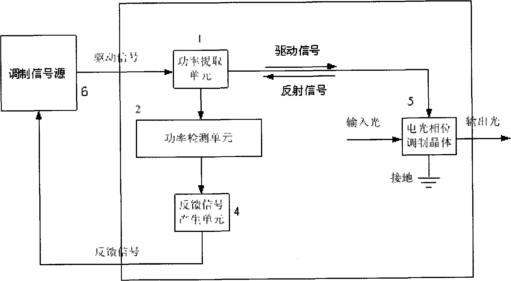 Electro optical phase modulator with frequency state feedback function