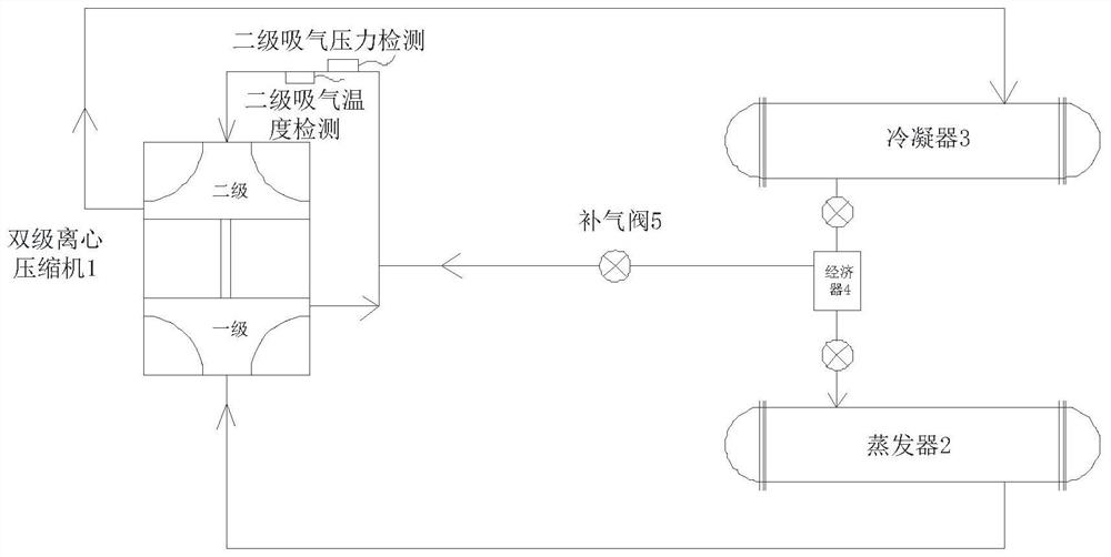 Two-stage centrifuge unit and intermediate gas supply control method for the two-stage centrifuge unit