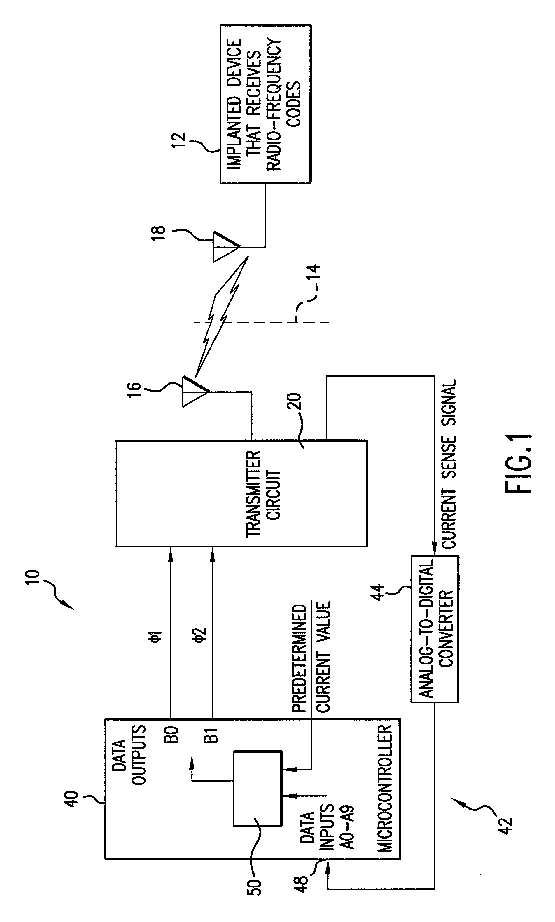 Transmitter system for wireless communication with implanted devices
