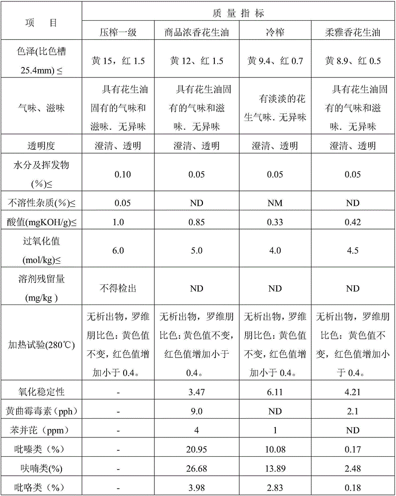 Making method of peanut juice with soft and refined fragrance